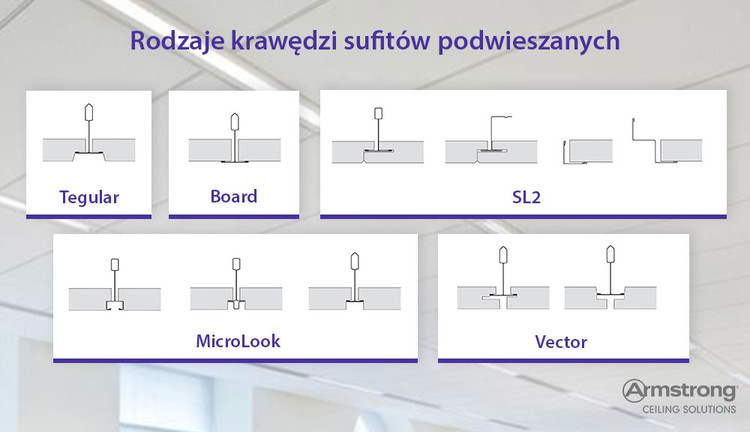 Artykuł: Jak zamontować sufity modułowe Knauf?